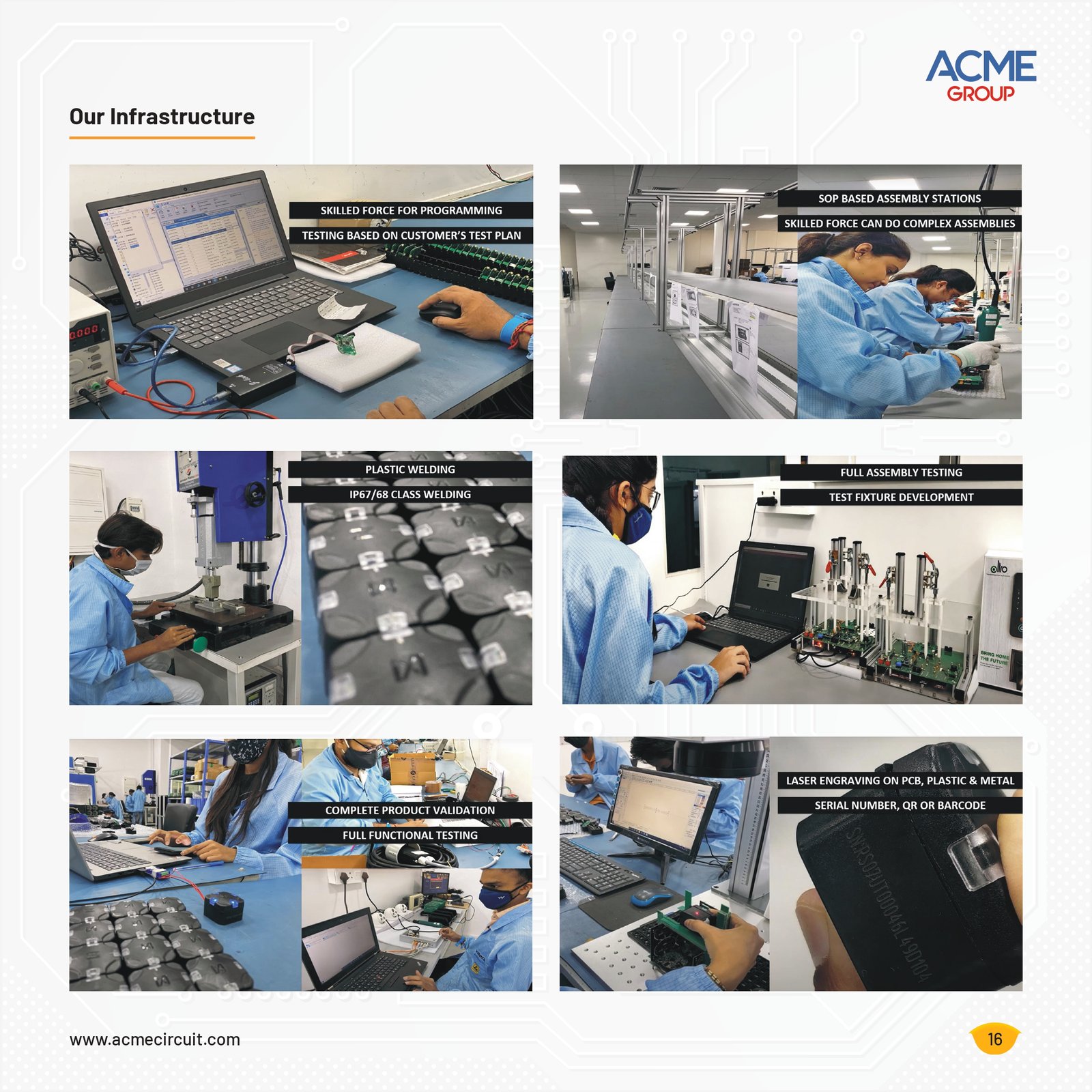 Acme Circuits
